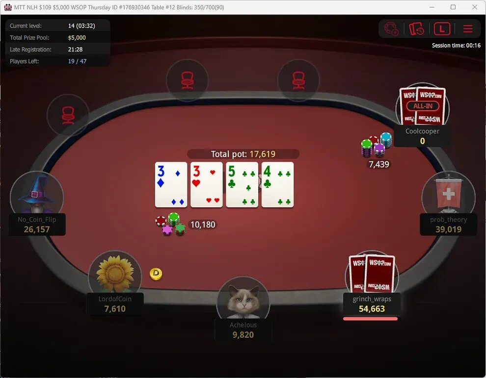 Bwin Pos4d Indonesia Panduan Lengkap