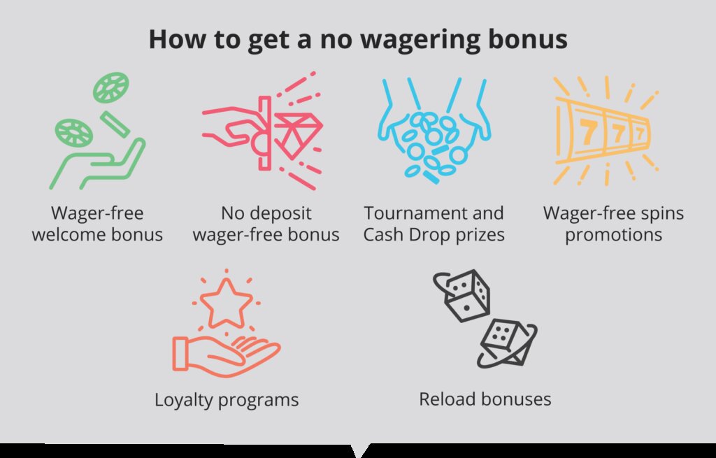 Keamanan Pos4d Bwin Terbaik 2026