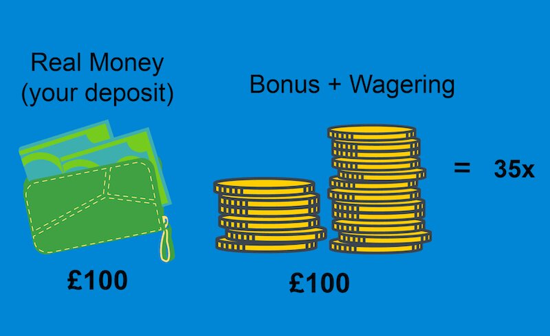 Pos4d Bwin Bonus Terbaru 2026